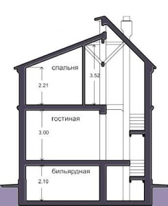 Разрез, Быстрица - проект дома на узком участке