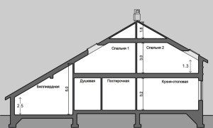 Проект дома А3 в фахверковом стиле, разрез