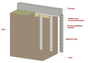 пальові фундаменти