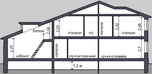 Разрез 1, проект Эльба-340