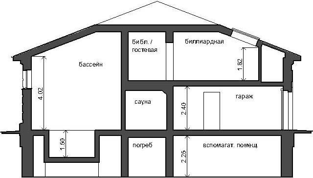 проект Днепр - проект дома с бассейном и террасами, разрез