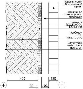 stengazobet03